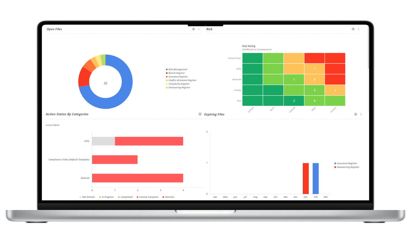 AFSL Compliance portal